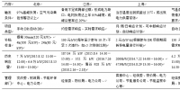 新電改背景下 我國(guó)如何促進(jìn)<font color=