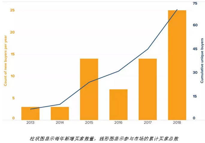隨著電力市場(chǎng)化改革的推進(jìn) 企業(yè)有更多機(jī)會(huì)直接參與可再生能源交易
