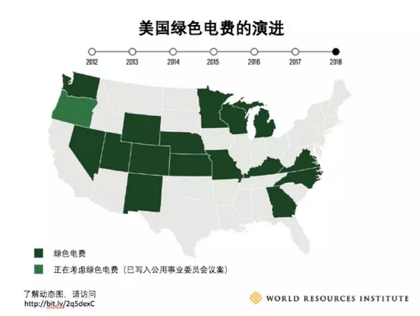 隨著電力市場(chǎng)化改革的推進(jìn) 企業(yè)有更多機(jī)會(huì)直接參與可再生能源交易