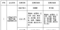 江西公示申請注冊信息變更的江西省天然氣(贛投氣通)控股有限公司等2家售電公司