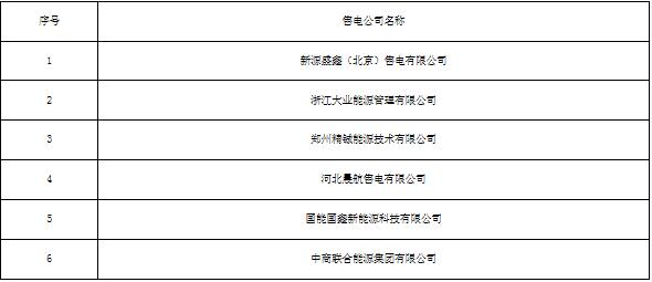 冀北公示北京推送的新源盛鑫(北京)售電有限公司等9家售電公司