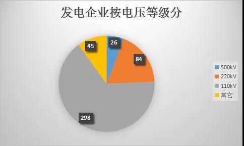  云南電力市場注冊主體破萬戶！選擇售電公司零售服務(wù)用戶達(dá)8365戶