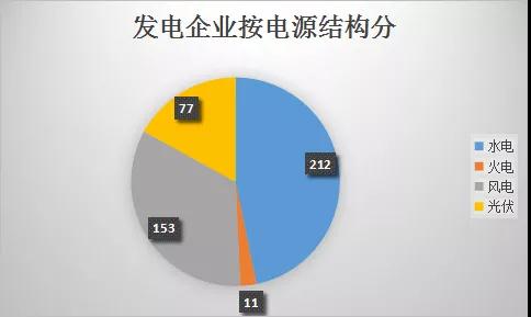 云南電力市場注冊主體破萬戶！選擇售電公司零售服務(wù)用戶達(dá)8365戶