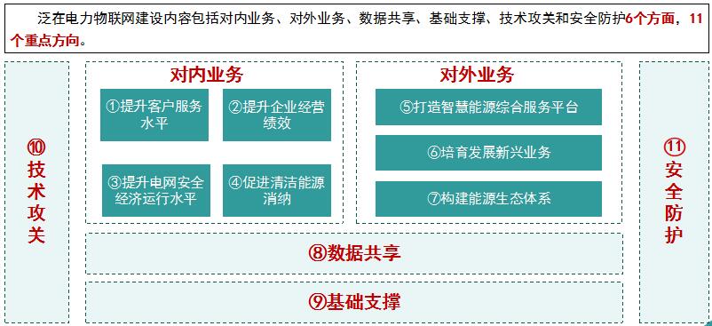 “泛在電力物聯(lián)網(wǎng)”是啥？將對(duì)售電市場產(chǎn)生哪些影響？