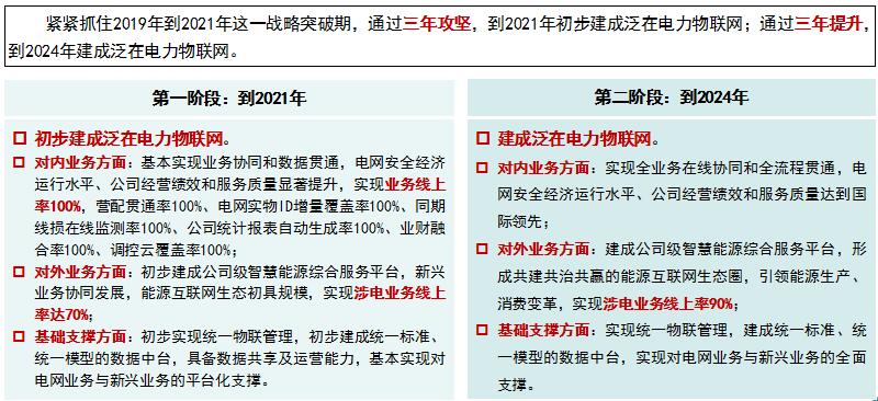 “泛在電力物聯(lián)網(wǎng)”是啥？將對(duì)售電市場產(chǎn)生哪些影響？