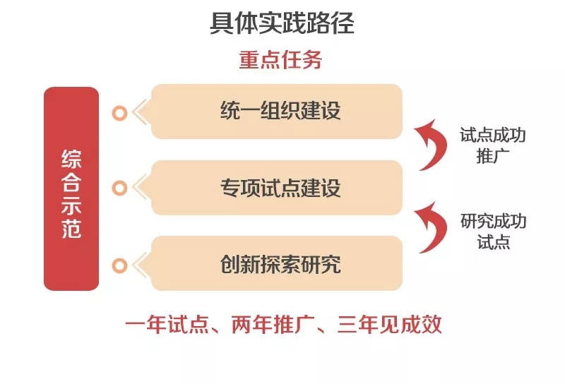 泛在電力物聯(lián)網(wǎng)怎么建？