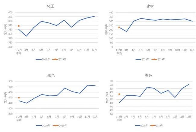 中電聯(lián):2019年1-2月份電力工業(yè)運行簡況 全社會用電增速同比放緩