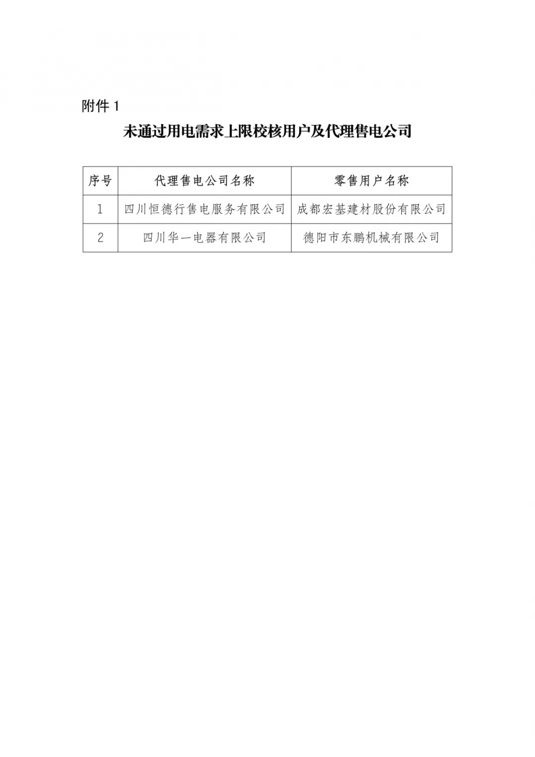 四川2019年年度雙邊協(xié)商交易預(yù)成交結(jié)果:零售市場(chǎng)年度簽約總量629.28億千瓦時(shí)