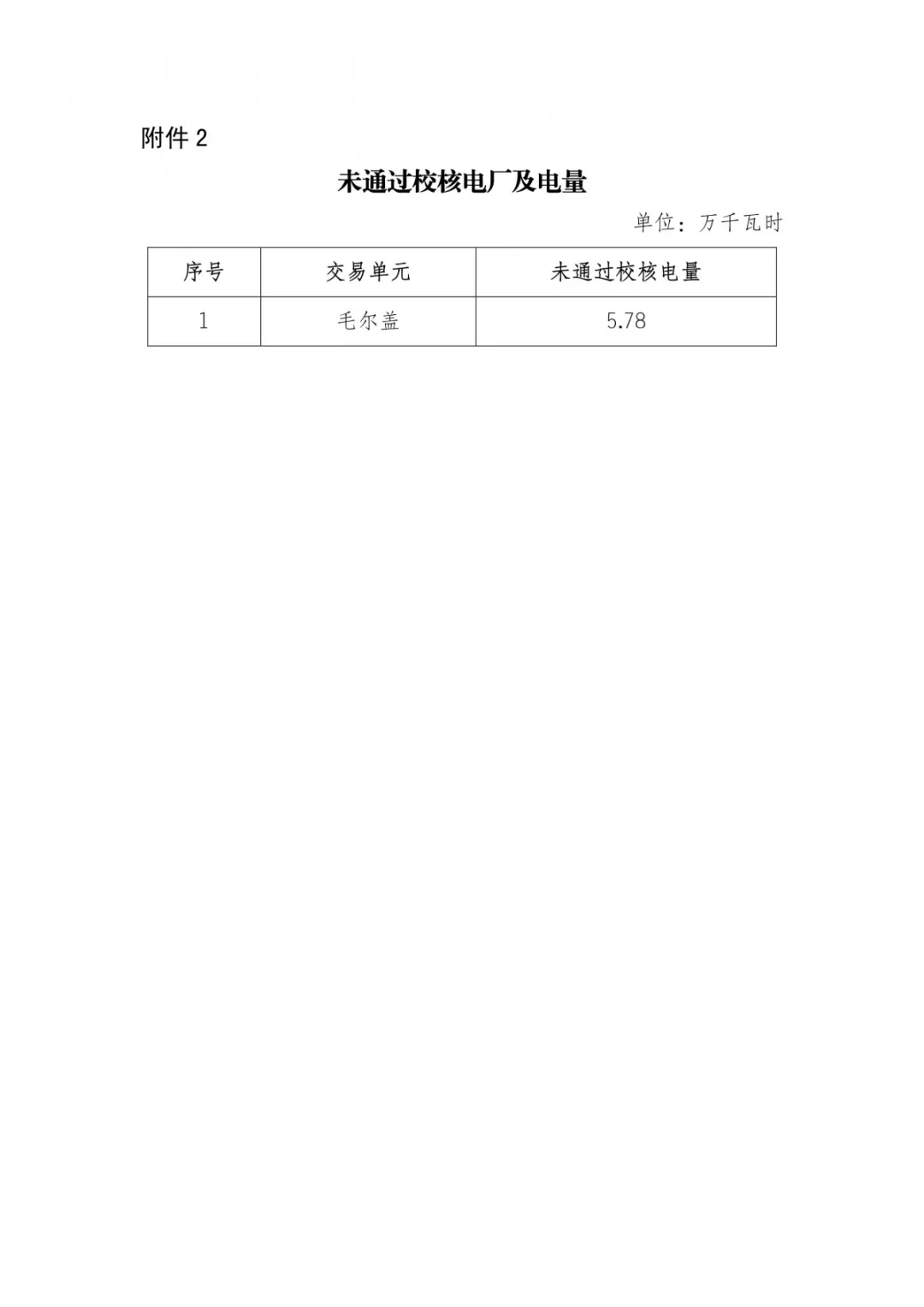 四川2019年年度雙邊協(xié)商交易預(yù)成交結(jié)果:零售市場(chǎng)年度簽約總量629.28億千瓦時(shí)