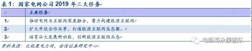 泛在電力物聯(lián)網(wǎng)深度解碼之一：架構(gòu)、場景及投資機(jī)會