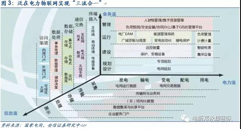泛在電力物聯(lián)網(wǎng)深度解碼之一：架構(gòu)、場景及投資機(jī)會