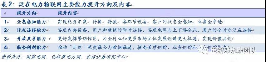 泛在電力物聯(lián)網(wǎng)深度解碼之一：架構(gòu)、場景及投資機(jī)會