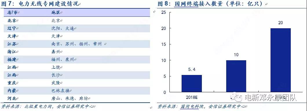 泛在電力物聯(lián)網(wǎng)深度解碼之一：架構(gòu)、場景及投資機(jī)會