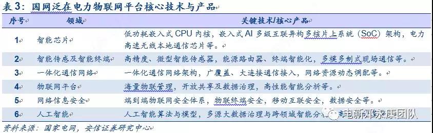 泛在電力物聯(lián)網(wǎng)深度解碼之一：架構(gòu)、場景及投資機(jī)會