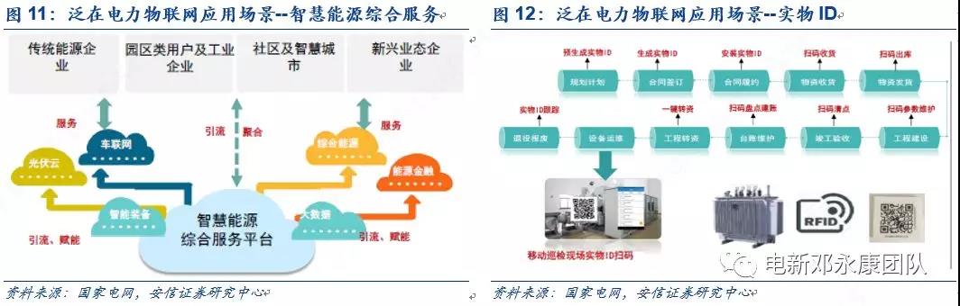 泛在電力物聯(lián)網(wǎng)深度解碼之一：架構(gòu)、場景及投資機(jī)會