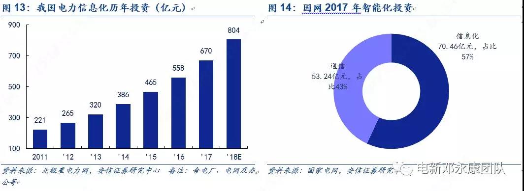 泛在電力物聯(lián)網(wǎng)深度解碼之一：架構(gòu)、場景及投資機(jī)會