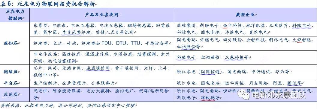 泛在電力物聯(lián)網(wǎng)深度解碼之一：架構(gòu)、場景及投資機(jī)會