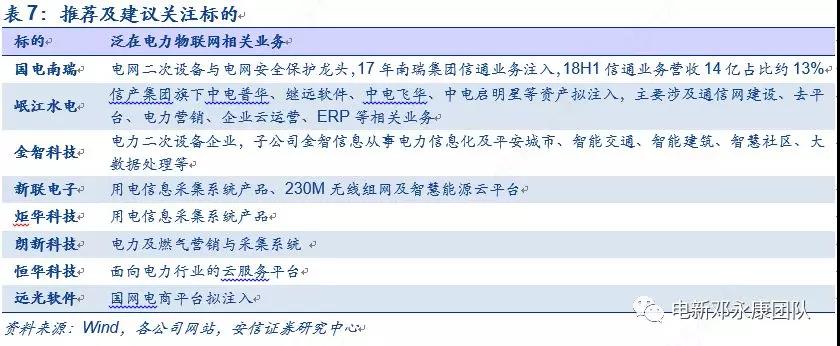 泛在電力物聯(lián)網(wǎng)深度解碼之一：架構(gòu)、場景及投資機(jī)會