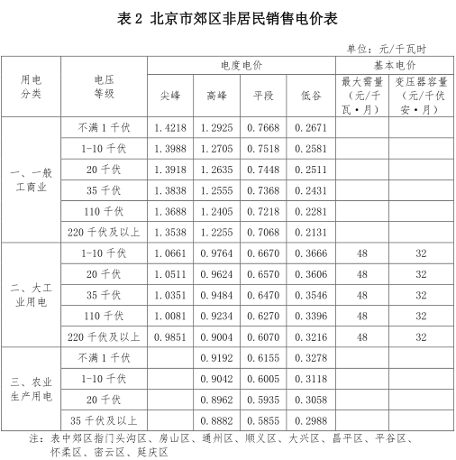 一般工商業(yè)銷售電價(jià)、輸配電價(jià)同時(shí)下調(diào)0.93分/度