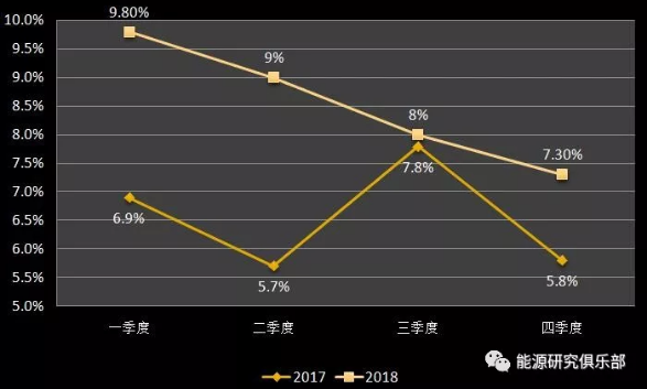 市場(chǎng)化交易電量大幅提高 電力體制改革取得新進(jìn)展