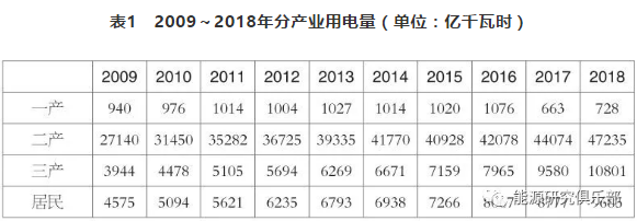 市場(chǎng)化交易電量大幅提高 電力體制改革取得新進(jìn)展