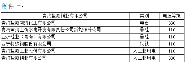 青海2019年4月省內(nèi)重點(diǎn)電力用戶與水電發(fā)電企業(yè)雙邊直接交易:規(guī)模3.83億千瓦時(shí)(附名單)