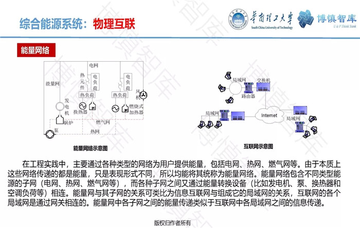 泛在電力物聯(lián)網(wǎng)的概念、體系架構(gòu)及前沿問題