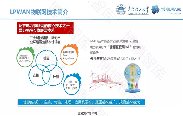 泛在電力物聯(lián)網(wǎng)的概念、體系架構(gòu)及前沿問題