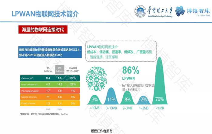 泛在電力物聯(lián)網(wǎng)的概念、體系架構(gòu)及前沿問題