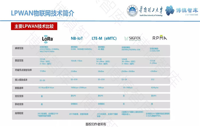 泛在電力物聯(lián)網(wǎng)的概念、體系架構(gòu)及前沿問題