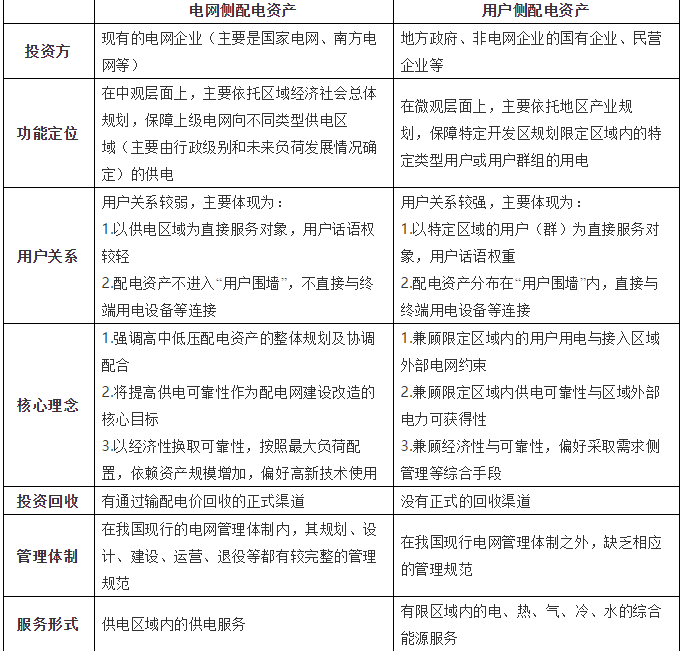 創(chuàng)新驅(qū)動(dòng)用戶(hù)側(cè)配電資產(chǎn)高質(zhì)量發(fā)展