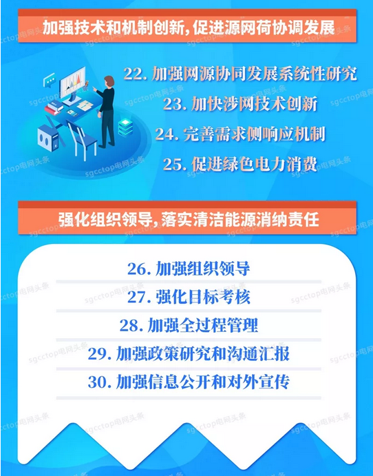 國家電網(wǎng)有限公司服務(wù)新能源發(fā)展報告（2019）發(fā)布：構(gòu)建全國統(tǒng)一電力市場 擴(kuò)展清潔能源消納空間