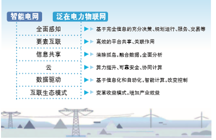 剖析泛在電力物聯(lián)網(wǎng)有哪些特點(diǎn)？