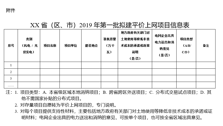 積極推進分布式發(fā)電市場化交易試點 能源局要求報送2019年度風電、光伏發(fā)電平價上網(wǎng)項目名單