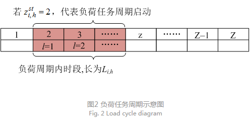 售電公司代理用戶參與市場(chǎng) 如何在兼顧售用雙方利益的前提下完成家庭負(fù)荷管理決策？