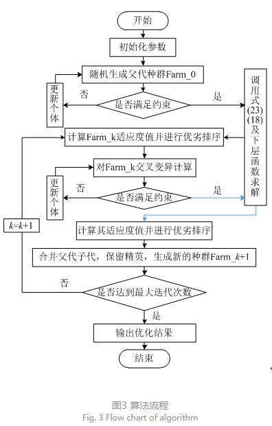售電公司代理用戶參與市場 如何在兼顧售用雙方利益的前提下完成家庭負(fù)荷管理決策？