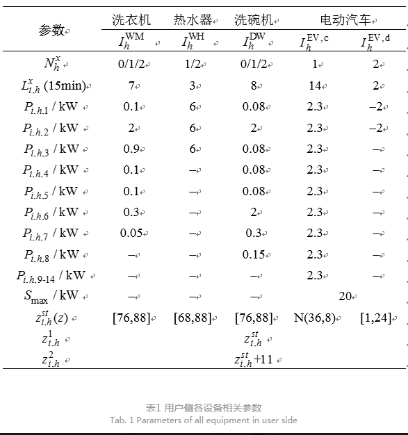 售電公司代理用戶參與市場 如何在兼顧售用雙方利益的前提下完成家庭負(fù)荷管理決策？