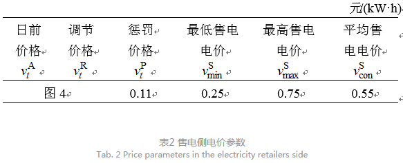 售電公司代理用戶參與市場 如何在兼顧售用雙方利益的前提下完成家庭負(fù)荷管理決策？