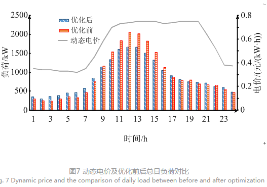 售電公司代理用戶參與市場 如何在兼顧售用雙方利益的前提下完成家庭負(fù)荷管理決策？