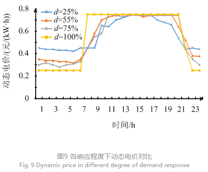 售電公司代理用戶參與市場 如何在兼顧售用雙方利益的前提下完成家庭負荷管理決策？