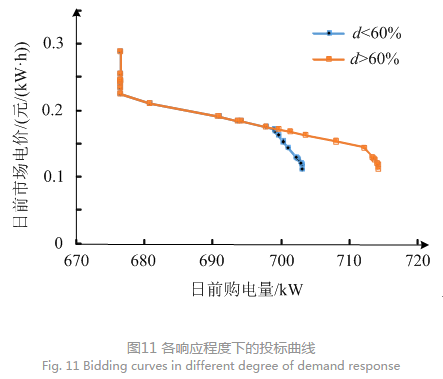 售電公司代理用戶參與市場 如何在兼顧售用雙方利益的前提下完成家庭負荷管理決策？
