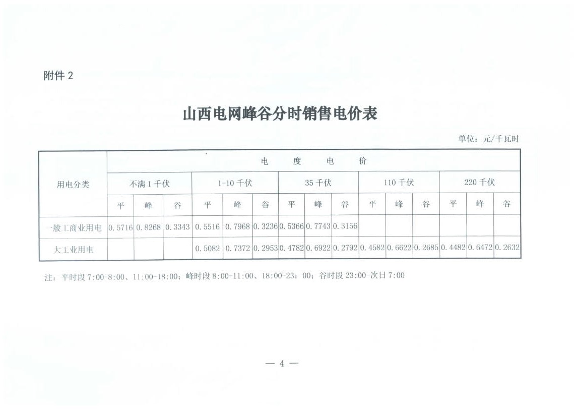 山西降電價：一般工商業(yè)用電銷售電價、輸配電價同降2.55分/千瓦時