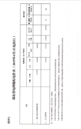 湖北降電價(jià)：一般工商業(yè)及其他用電銷售電價(jià)、輸配電價(jià)同降2.53分/千瓦時(shí)