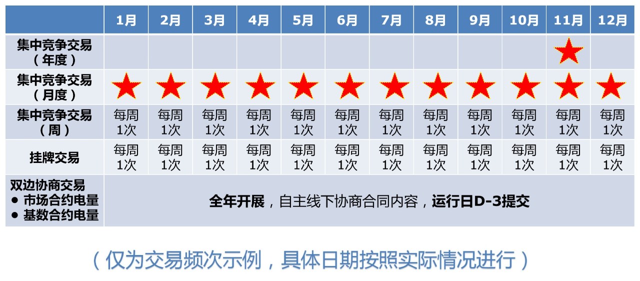 電力現(xiàn)貨市場(chǎng)環(huán)境下代理居間商的業(yè)務(wù)探討