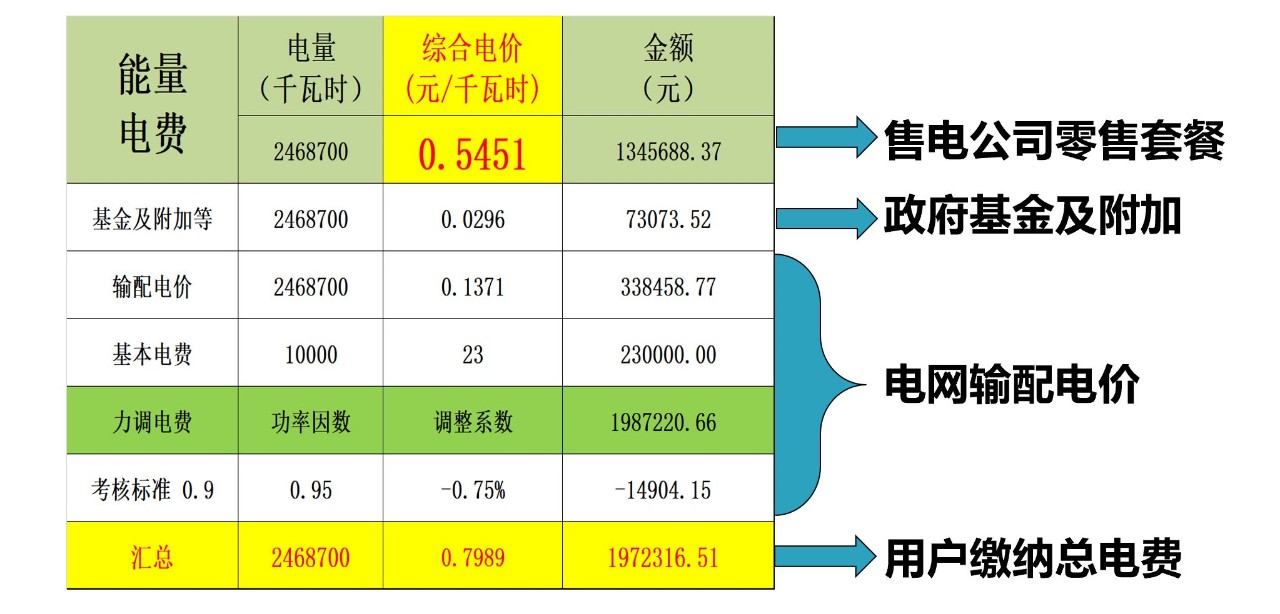 電力現(xiàn)貨市場(chǎng)環(huán)境下代理居間商的業(yè)務(wù)探討