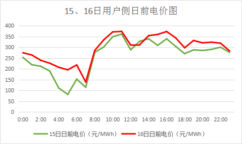 廣東售電市場(chǎng)夢(mèng)回2017？高價(jià)差恐怕沒(méi)那么簡(jiǎn)單
