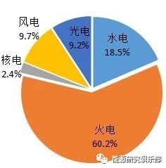 《中國能源大數(shù)據(jù)報告（2019）》：全社會用電量增長8.5% 增速創(chuàng)近七年新高