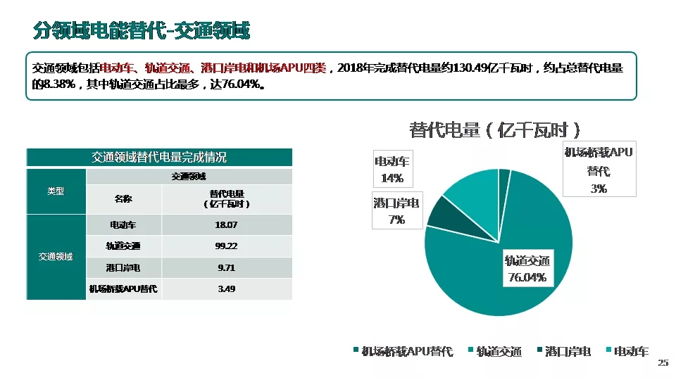 “三型兩網(wǎng)”下的電能替代建設
