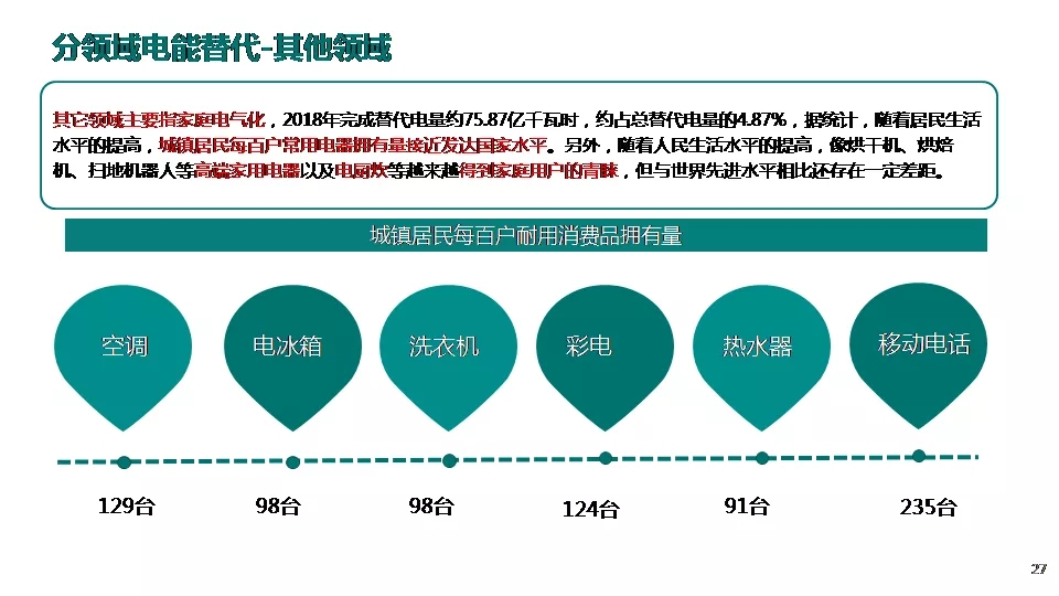 “三型兩網(wǎng)”下的電能替代建設