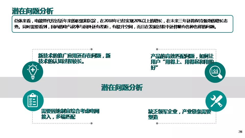 “三型兩網(wǎng)”下的電能替代建設